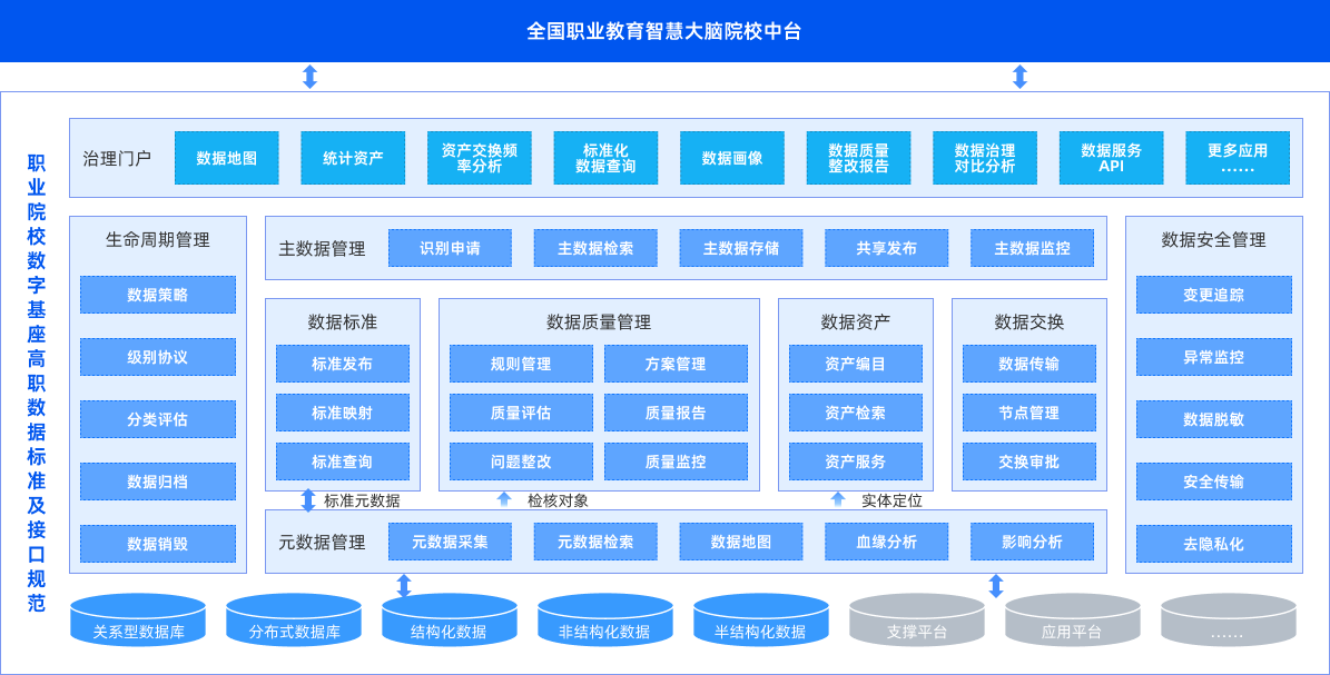 方案架构