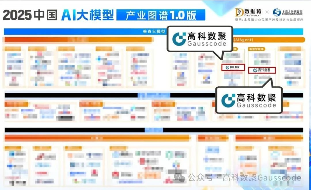 dcbox小金库app入选《2025中国AI大模型产业图谱》双板块，AI赋能汽车产业数智化升级